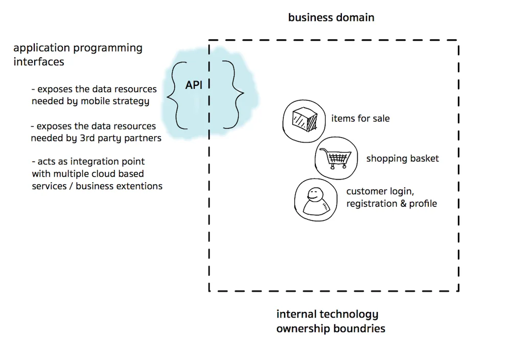 what is an api what is an api