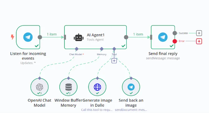 collection of hands-on n8n workflow automation framework tutorials