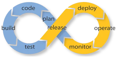 List of popular Continuous Integration servers List of popular Continuous Integration servers