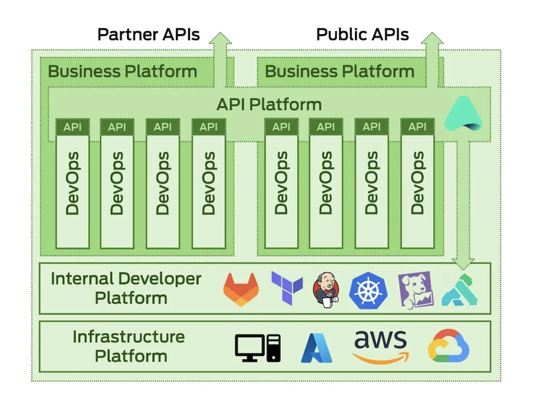 diagram for buisiness platform